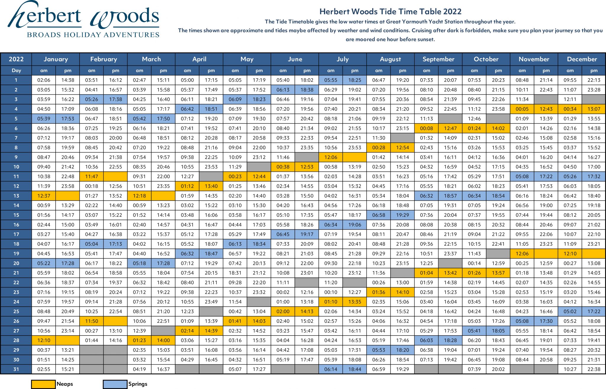 2022 Tide Timetable - Herbert Woods